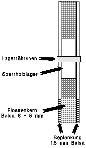 Schnitt