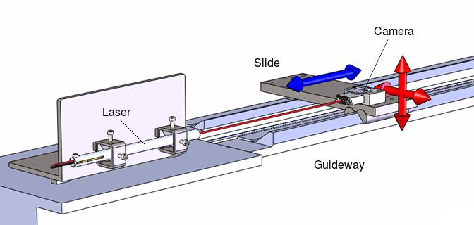 Straightness measurement principle