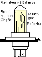 halogenlampe.gif