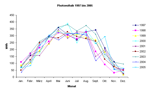 [Grafik]